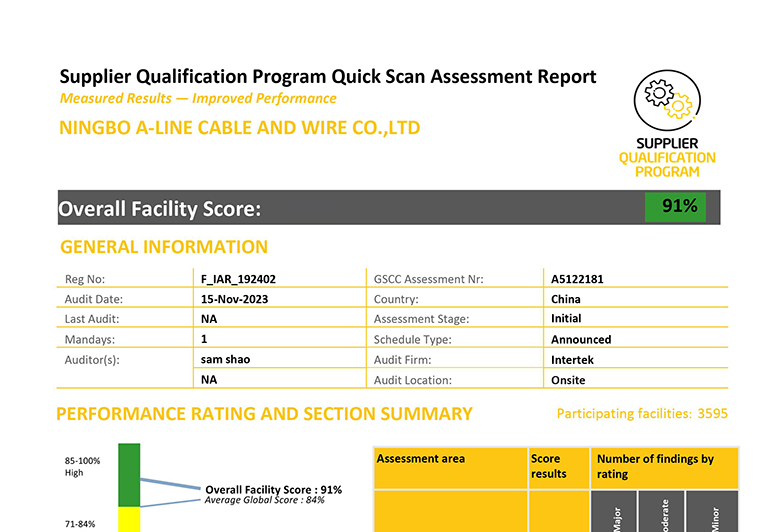 A-Line pasó el estándar SQP